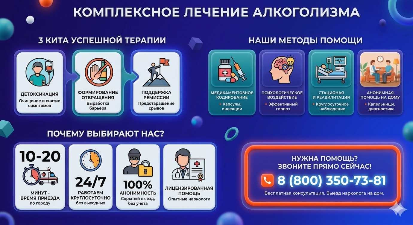 Инфографика о методах лечения алкоголизма в Миассе: детоксикация, кодирование и анонимная помощь на дому от клиники Похмельная служба.